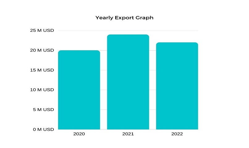 Export Chart